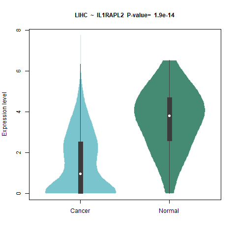 IL1RAPL2 _LIHC.png